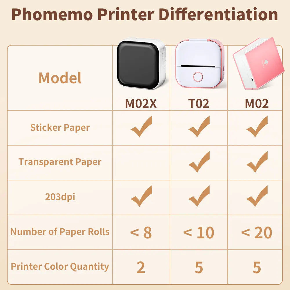 Portable Mini Thermal Printer 